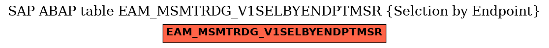 E-R Diagram for table EAM_MSMTRDG_V1SELBYENDPTMSR (Selction by Endpoint)