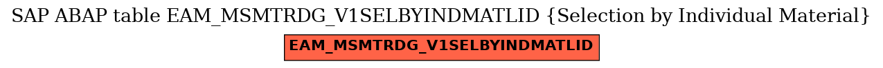 E-R Diagram for table EAM_MSMTRDG_V1SELBYINDMATLID (Selection by Individual Material)