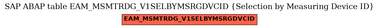 E-R Diagram for table EAM_MSMTRDG_V1SELBYMSRGDVCID (Selection by Measuring Device ID)