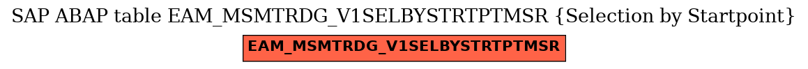 E-R Diagram for table EAM_MSMTRDG_V1SELBYSTRTPTMSR (Selection by Startpoint)