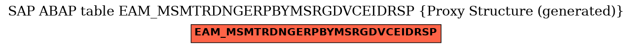 E-R Diagram for table EAM_MSMTRDNGERPBYMSRGDVCEIDRSP (Proxy Structure (generated))