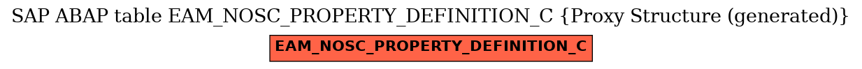 E-R Diagram for table EAM_NOSC_PROPERTY_DEFINITION_C (Proxy Structure (generated))