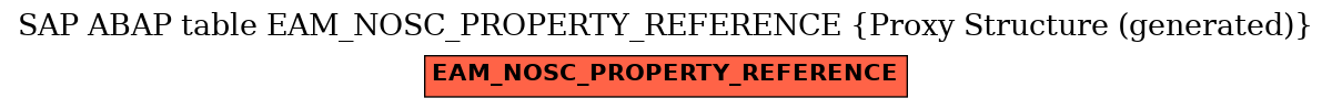 E-R Diagram for table EAM_NOSC_PROPERTY_REFERENCE (Proxy Structure (generated))