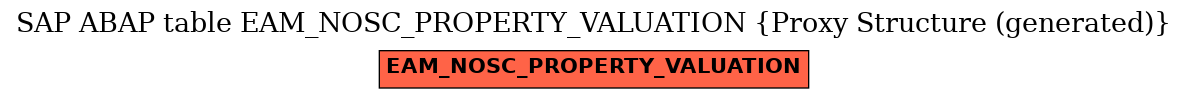 E-R Diagram for table EAM_NOSC_PROPERTY_VALUATION (Proxy Structure (generated))