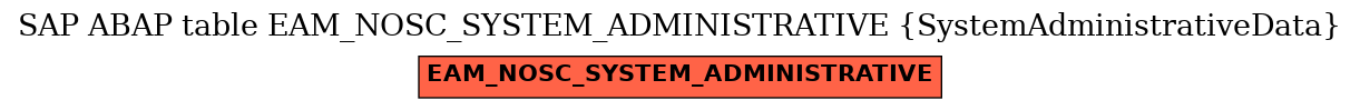 E-R Diagram for table EAM_NOSC_SYSTEM_ADMINISTRATIVE (SystemAdministrativeData)