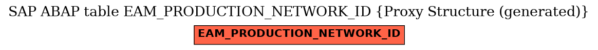 E-R Diagram for table EAM_PRODUCTION_NETWORK_ID (Proxy Structure (generated))