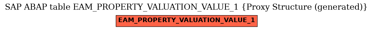 E-R Diagram for table EAM_PROPERTY_VALUATION_VALUE_1 (Proxy Structure (generated))