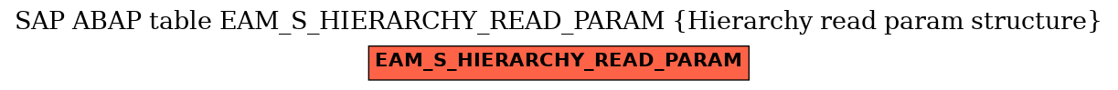 E-R Diagram for table EAM_S_HIERARCHY_READ_PARAM (Hierarchy read param structure)