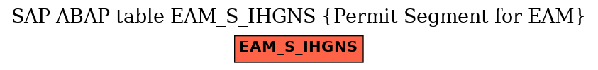 E-R Diagram for table EAM_S_IHGNS (Permit Segment for EAM)