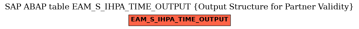 E-R Diagram for table EAM_S_IHPA_TIME_OUTPUT (Output Structure for Partner Validity)