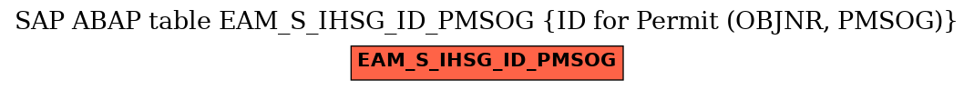 E-R Diagram for table EAM_S_IHSG_ID_PMSOG (ID for Permit (OBJNR, PMSOG))