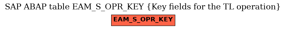 E-R Diagram for table EAM_S_OPR_KEY (Key fields for the TL operation)