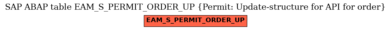 E-R Diagram for table EAM_S_PERMIT_ORDER_UP (Permit: Update-structure for API for order)