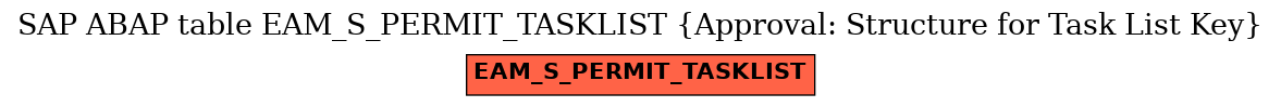 E-R Diagram for table EAM_S_PERMIT_TASKLIST (Approval: Structure for Task List Key)