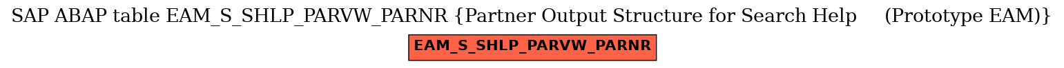 E-R Diagram for table EAM_S_SHLP_PARVW_PARNR (Partner Output Structure for Search Help     (Prototype EAM))