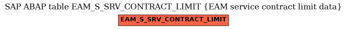 E-R Diagram for table EAM_S_SRV_CONTRACT_LIMIT (EAM service contract limit data)