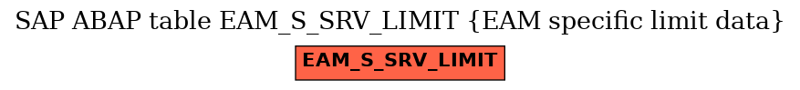 E-R Diagram for table EAM_S_SRV_LIMIT (EAM specific limit data)