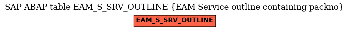 E-R Diagram for table EAM_S_SRV_OUTLINE (EAM Service outline containing packno)