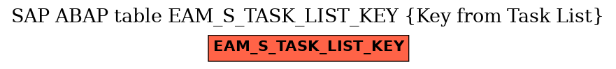 E-R Diagram for table EAM_S_TASK_LIST_KEY (Key from Task List)