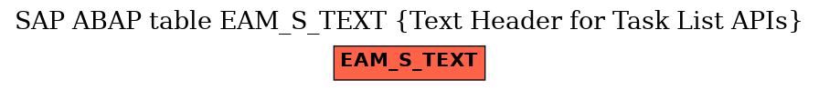 E-R Diagram for table EAM_S_TEXT (Text Header for Task List APIs)