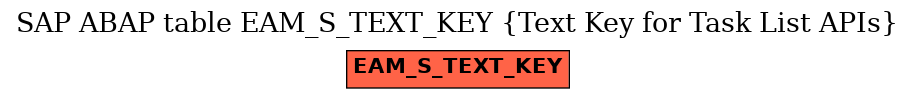 E-R Diagram for table EAM_S_TEXT_KEY (Text Key for Task List APIs)