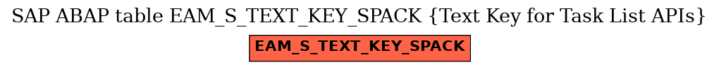 E-R Diagram for table EAM_S_TEXT_KEY_SPACK (Text Key for Task List APIs)