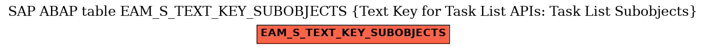 E-R Diagram for table EAM_S_TEXT_KEY_SUBOBJECTS (Text Key for Task List APIs: Task List Subobjects)