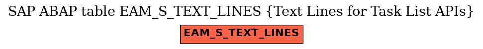 E-R Diagram for table EAM_S_TEXT_LINES (Text Lines for Task List APIs)