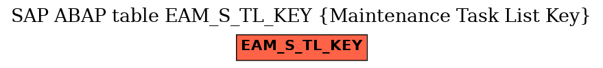 E-R Diagram for table EAM_S_TL_KEY (Maintenance Task List Key)
