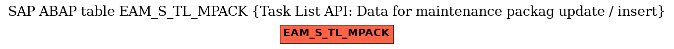 E-R Diagram for table EAM_S_TL_MPACK (Task List API: Data for maintenance packag update / insert)