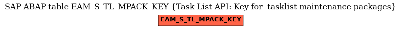 E-R Diagram for table EAM_S_TL_MPACK_KEY (Task List API: Key for  tasklist maintenance packages)