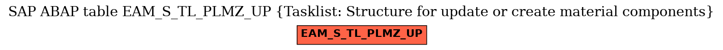 E-R Diagram for table EAM_S_TL_PLMZ_UP (Tasklist: Structure for update or create material components)