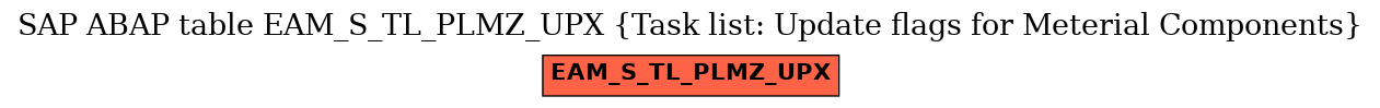 E-R Diagram for table EAM_S_TL_PLMZ_UPX (Task list: Update flags for Meterial Components)