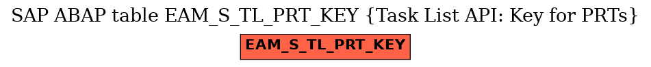 E-R Diagram for table EAM_S_TL_PRT_KEY (Task List API: Key for PRTs)