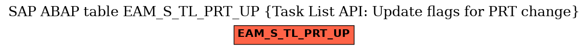 E-R Diagram for table EAM_S_TL_PRT_UP (Task List API: Update flags for PRT change)