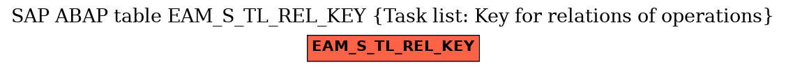 E-R Diagram for table EAM_S_TL_REL_KEY (Task list: Key for relations of operations)