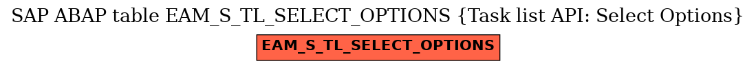 E-R Diagram for table EAM_S_TL_SELECT_OPTIONS (Task list API: Select Options)