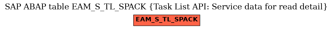 E-R Diagram for table EAM_S_TL_SPACK (Task List API: Service data for read detail)