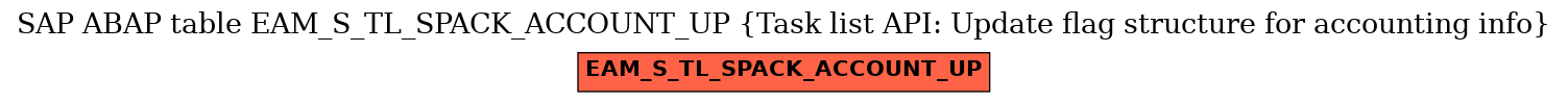 E-R Diagram for table EAM_S_TL_SPACK_ACCOUNT_UP (Task list API: Update flag structure for accounting info)