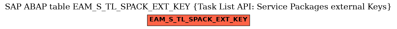 E-R Diagram for table EAM_S_TL_SPACK_EXT_KEY (Task List API: Service Packages external Keys)