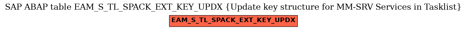 E-R Diagram for table EAM_S_TL_SPACK_EXT_KEY_UPDX (Update key structure for MM-SRV Services in Tasklist)