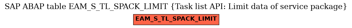 E-R Diagram for table EAM_S_TL_SPACK_LIMIT (Task list API: Limit data of service package)