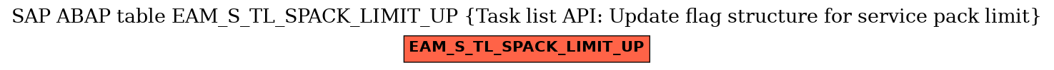 E-R Diagram for table EAM_S_TL_SPACK_LIMIT_UP (Task list API: Update flag structure for service pack limit)