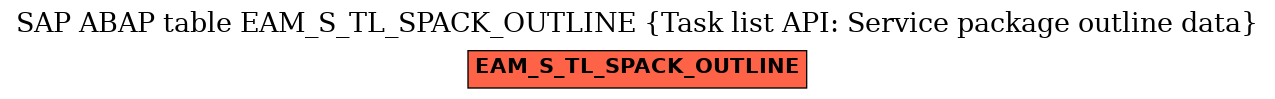 E-R Diagram for table EAM_S_TL_SPACK_OUTLINE (Task list API: Service package outline data)