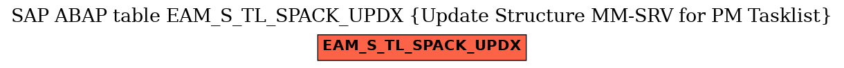 E-R Diagram for table EAM_S_TL_SPACK_UPDX (Update Structure MM-SRV for PM Tasklist)