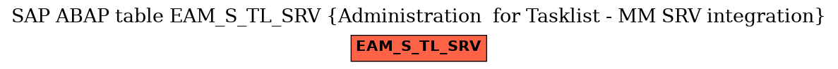 E-R Diagram for table EAM_S_TL_SRV (Administration  for Tasklist - MM SRV integration)