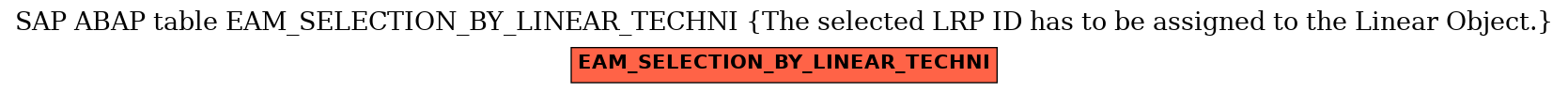 E-R Diagram for table EAM_SELECTION_BY_LINEAR_TECHNI (The selected LRP ID has to be assigned to the Linear Object.)