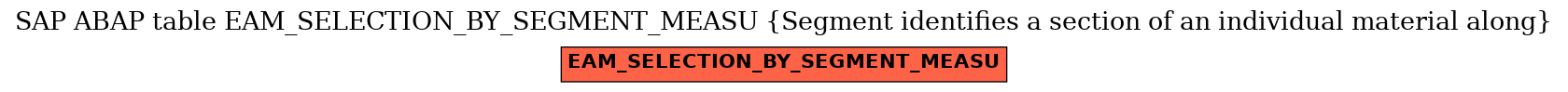 E-R Diagram for table EAM_SELECTION_BY_SEGMENT_MEASU (Segment identifies a section of an individual material along)