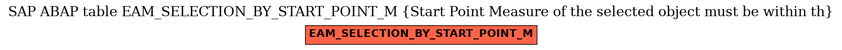 E-R Diagram for table EAM_SELECTION_BY_START_POINT_M (Start Point Measure of the selected object must be within th)