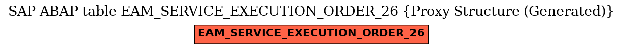 E-R Diagram for table EAM_SERVICE_EXECUTION_ORDER_26 (Proxy Structure (Generated))